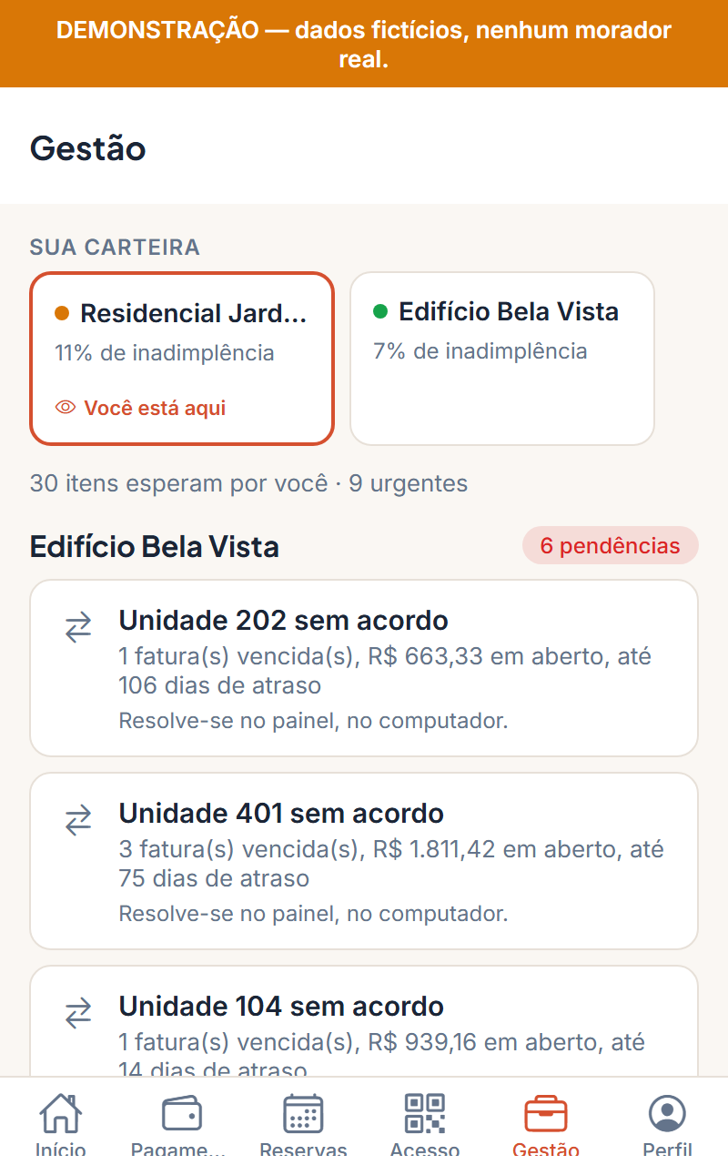 Aba Gestão do aplicativo Aptofy: faixa 'Sua carteira' com dois condomínios em cards, cada um com o sinal do semáforo e o percentual de inadimplência, o card ativo marcado com 'Você está aqui', e abaixo a pauta do dia por prédio